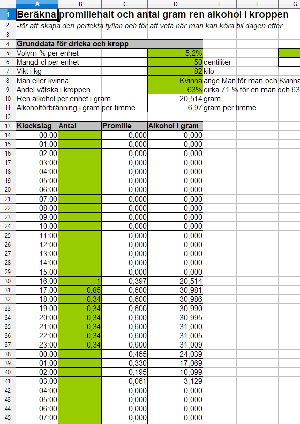 Bild av Beräkna promillehalt och antal gram ren alkohol i kroppen