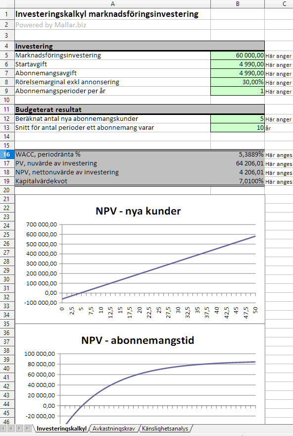 Bild av Investeringskalkyl för marknadsföring