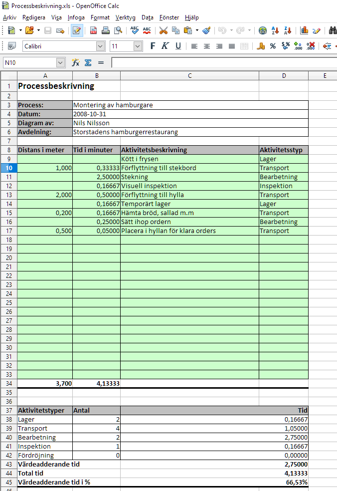 Bild av Processbeskrivning