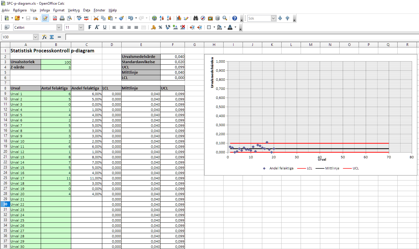 Bild av Statistisk processkontroll med p-diagram