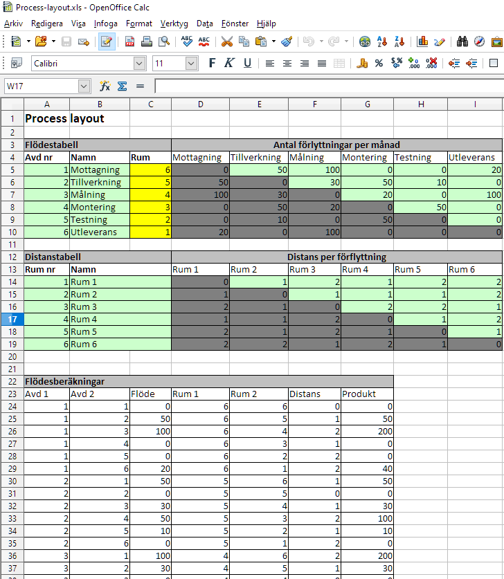 Bild av Utvärdering av processorienterad layout