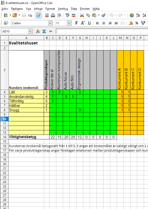 Bild av Produktutveckling med kvalitetshuset