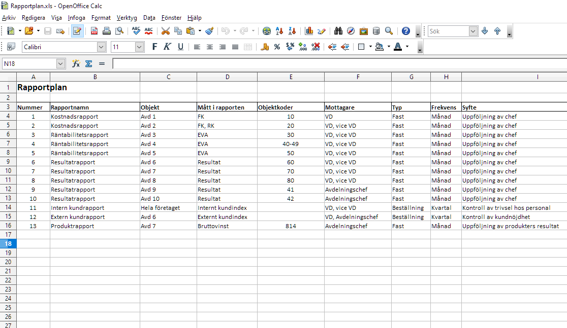 Bild av Rapportplan