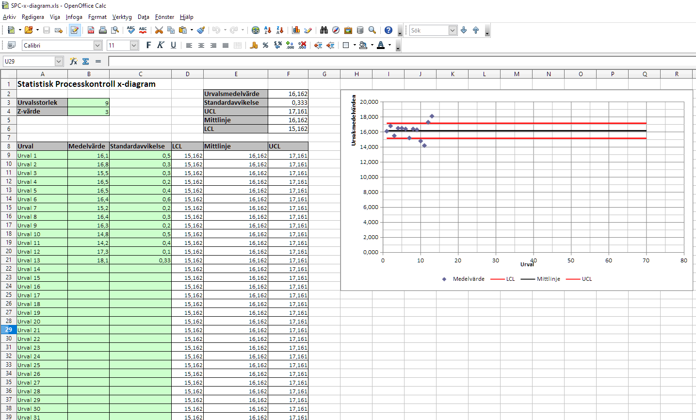 Bild av Statistisk processkontroll med x-diagram