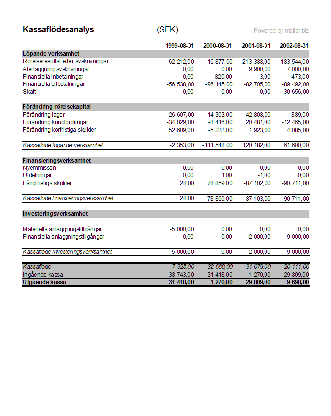 Bild av Kassaflödesanalys