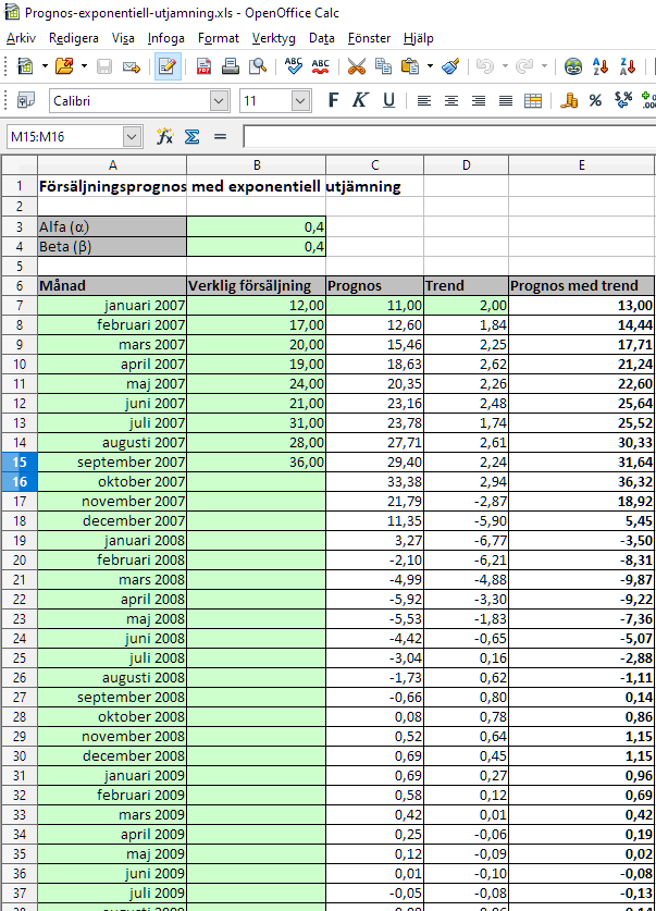 Bild av Försäljningsprognos med exponentiell utjämning