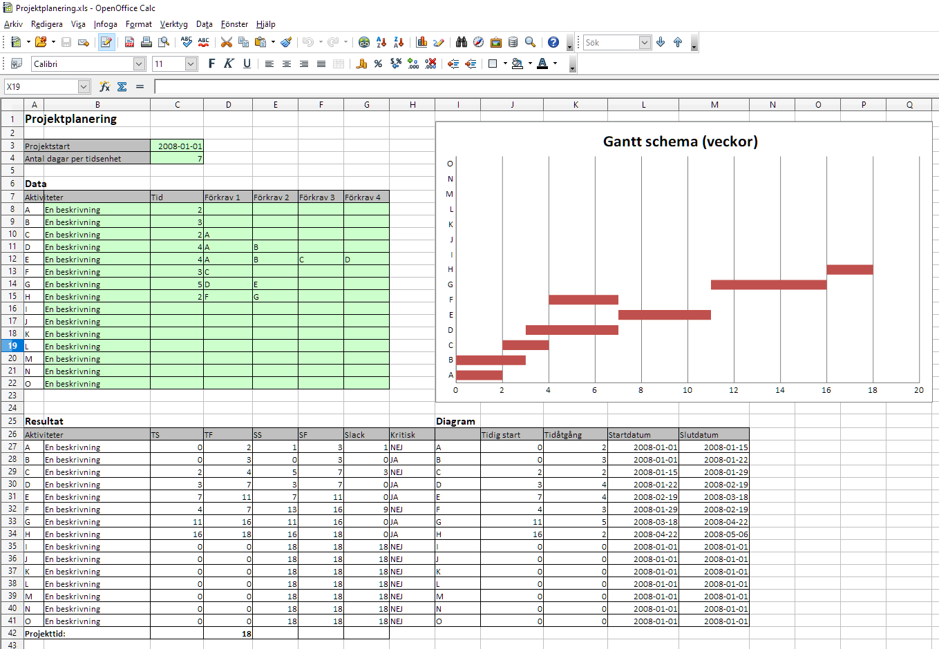 Bild av Projektplanering med Gantt schema