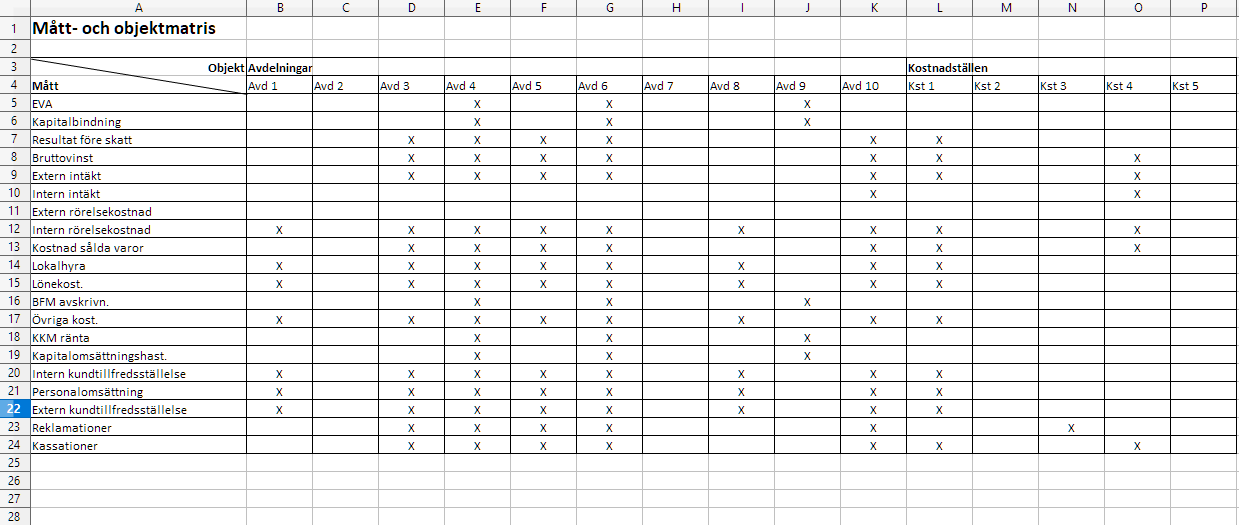 Bild av Mått- och objektmatris