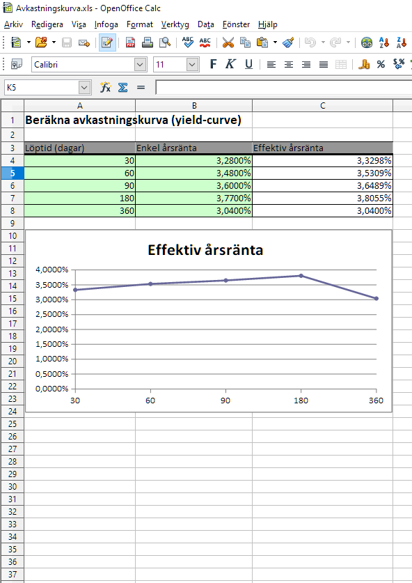 Bild av Beräkna avkastningskurva